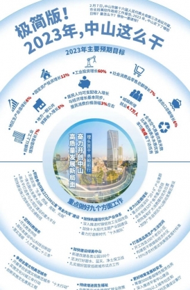 極簡(jiǎn)版！2023年，中山這么干！