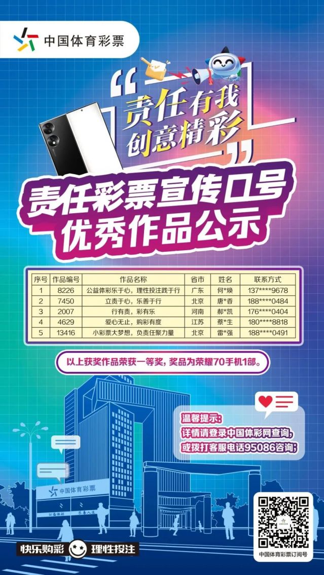 轉(zhuǎn)載省中心的通稿-230221一等獎(jiǎng)！全國(guó)責(zé)任彩票宣傳口號(hào)評(píng)選出爐，廣東作品脫穎而出 (1).jpg