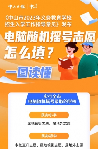 一圖讀懂，全市電腦隨機(jī)搖號(hào)志愿這樣填